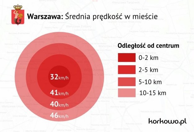 Średnia prędkość na ulicach Warszawy /korkowo.pl