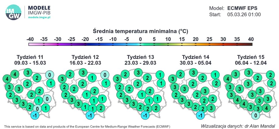 Średnia temperatura minimalna w prognozach długoterminowych /IMGW  /