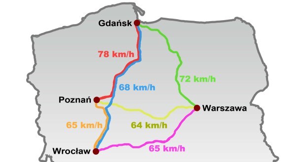 Średnie prędkości między arenami Euro 2012 /Informacja prasowa