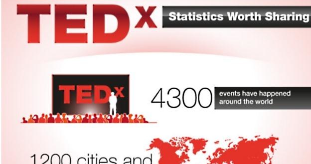 Średnio dziennie odbywają się 3 TEDx-y na całym globie. /materiały prasowe
