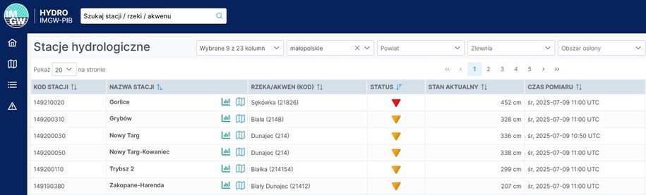 Stacje hydrologiczne /Biuro Wojewody Małopolskiego