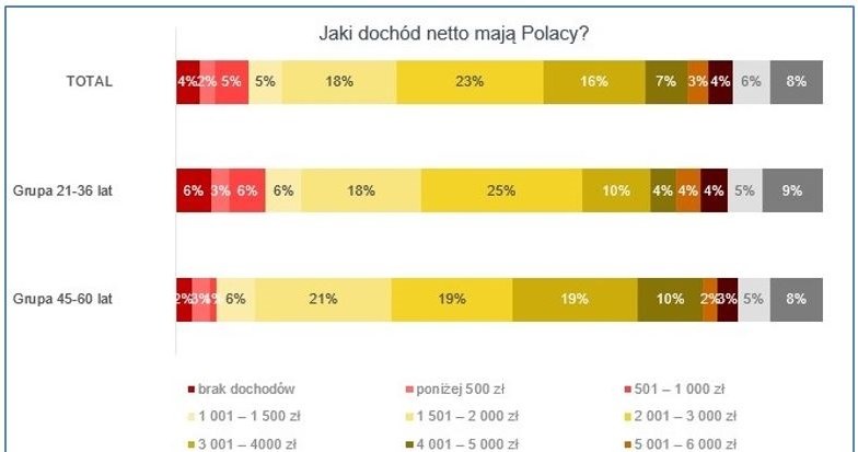 Stała praca stanowi priorytet w życiu respondentów /Informacja prasowa