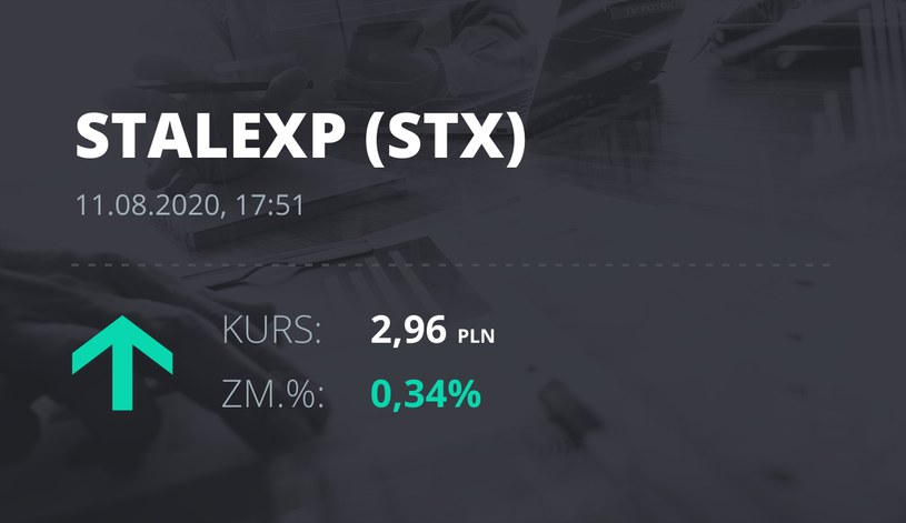 Stalexport (STX): notowania akcji z 11 sierpnia 2020 roku