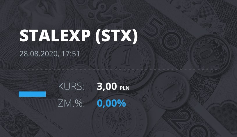 Stalexport (STX): notowania akcji z 28 sierpnia 2020 roku