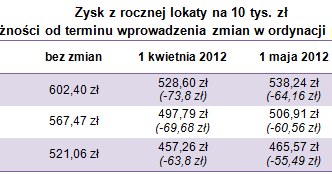 Stan na 17 listopada 2011 r. /Open Finance