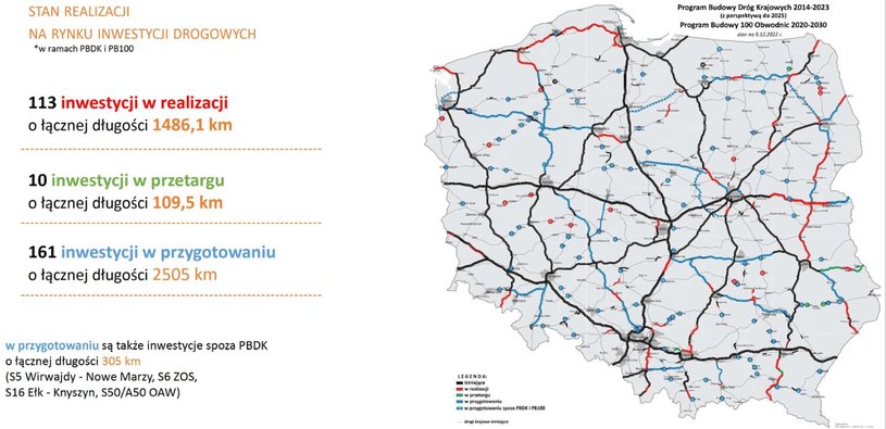 Stan realizacji inwestycji drogowych w Polsce w 2022 roku /GDDKiA