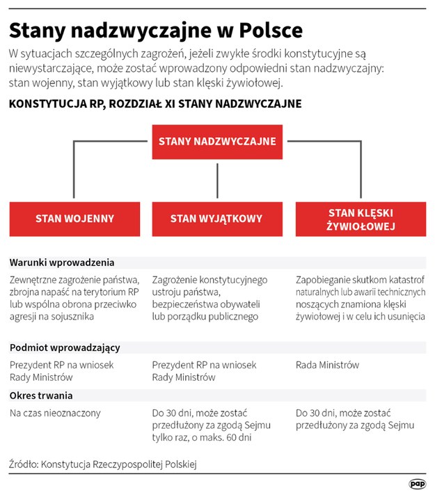 Stany nadzwyczajne w Polsce /Maciej Zieliński, Adam Ziemienowicz /PAP