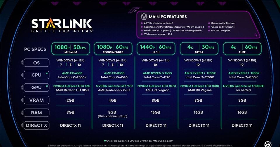 Starlink: Battle for Atlas - wymagania sprzętowe /materiały prasowe