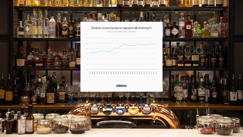 Statystyki dotyczące spożywania alkoholu przez Polaków nie od dziś są alarmujące /Andrzej Hulimka /  dane Krajowego Centrum Przeciwdziałania Uzależnieniom /Agencja FORUM
