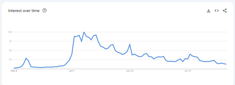 statystyki z Google Trends - Diablo IV /materiały prasowe