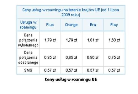 Stawki roamingowe u czterech operatorów infrastrukturalnych na terenie UE /Media2
