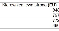 Stawki ubezpieczeń - Compensa /Informacja prasowa