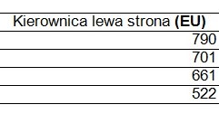 Stawki ubezpieczeń w Uniqa /Informacja prasowa