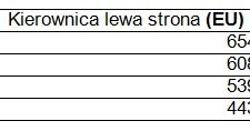 Stawki ubezpieczeń - Warta /Informacja prasowa