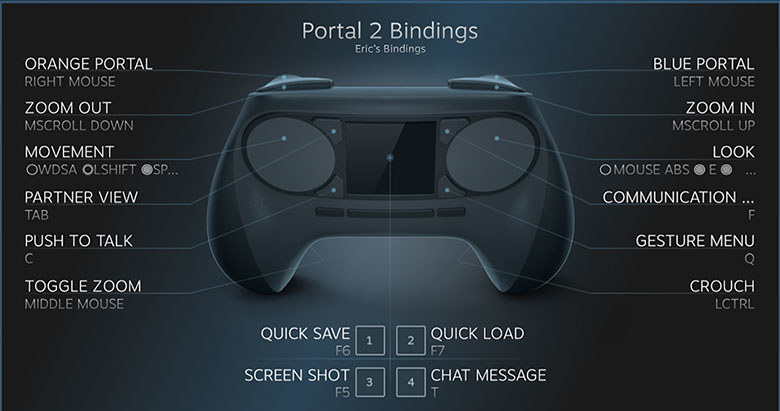 Steam Controller /materiały prasowe