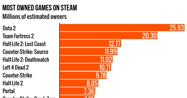 Steam /materiały prasowe