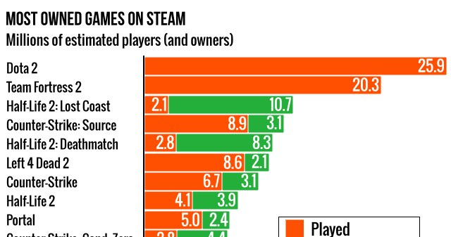 Steam /materiały prasowe