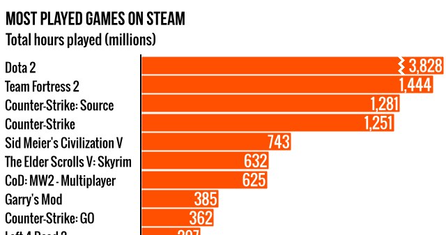 Steam /materiały prasowe