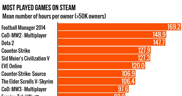 Steam /materiały prasowe