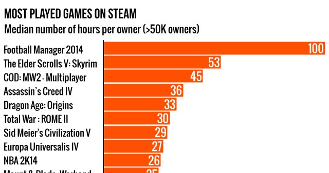 Steam /materiały prasowe