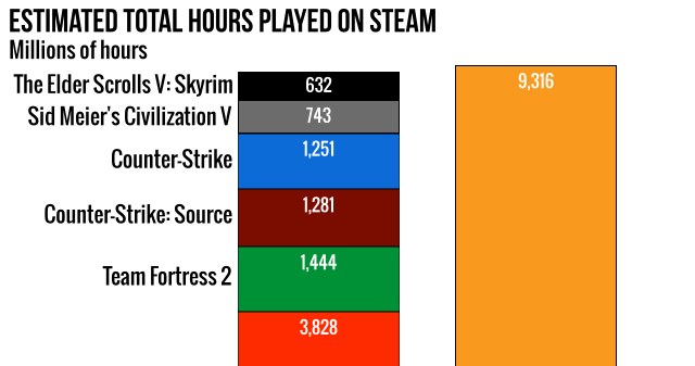 Steam /materiały prasowe