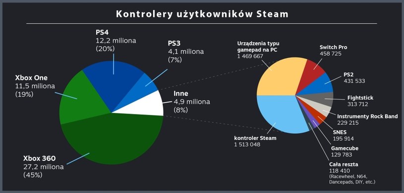 Steam /materiały prasowe