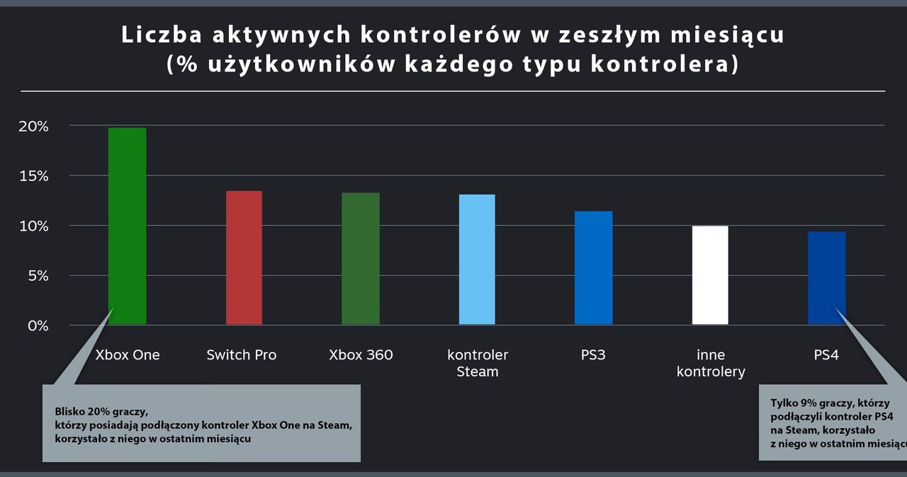 Steam /materiały źródłowe