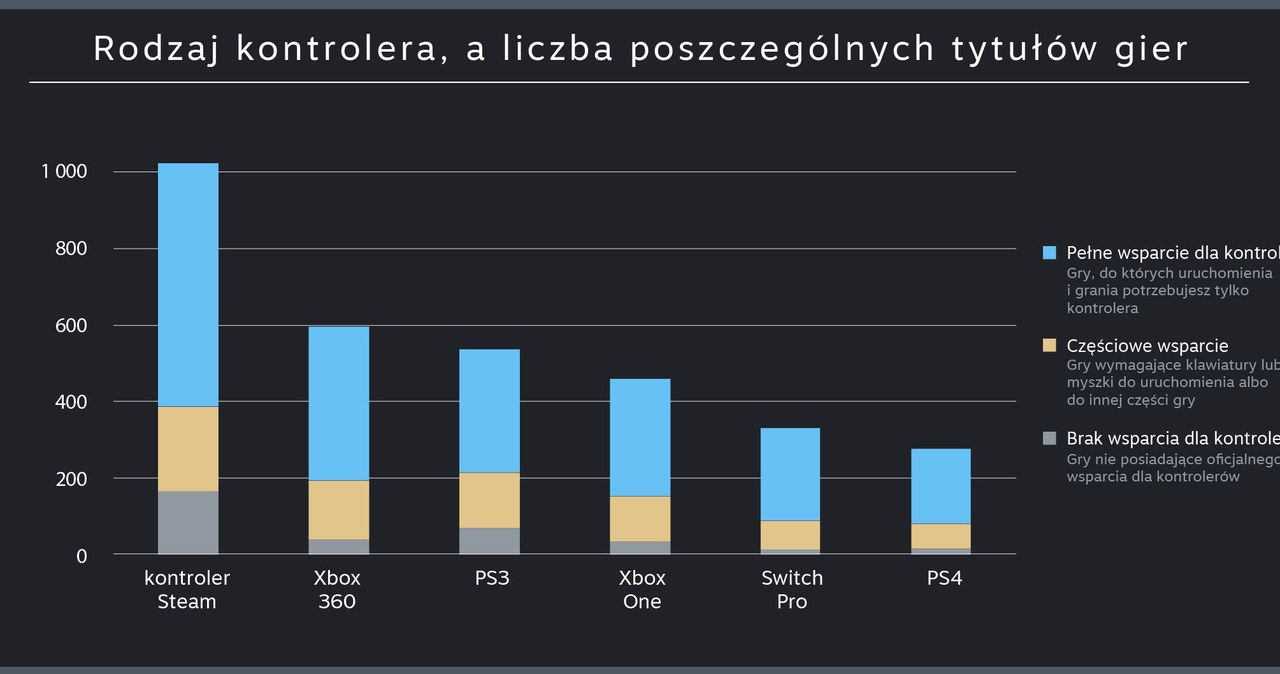 Steam /materiały prasowe