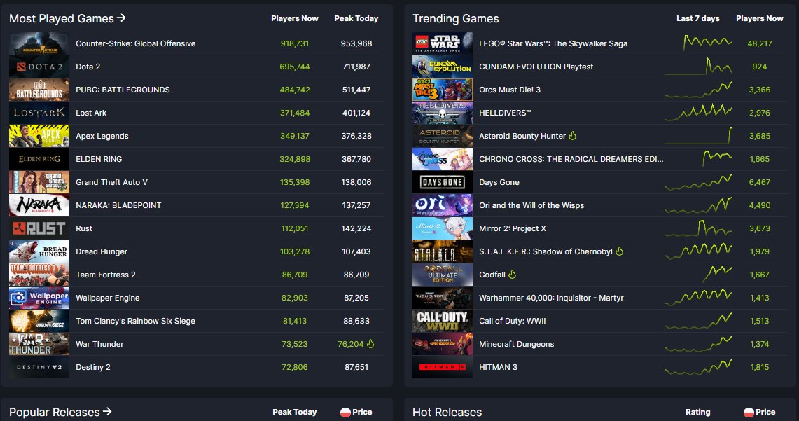 SteamDB.info zawiera wiele informacji o produktach znajdujących się na Steamie /INTERIA.PL