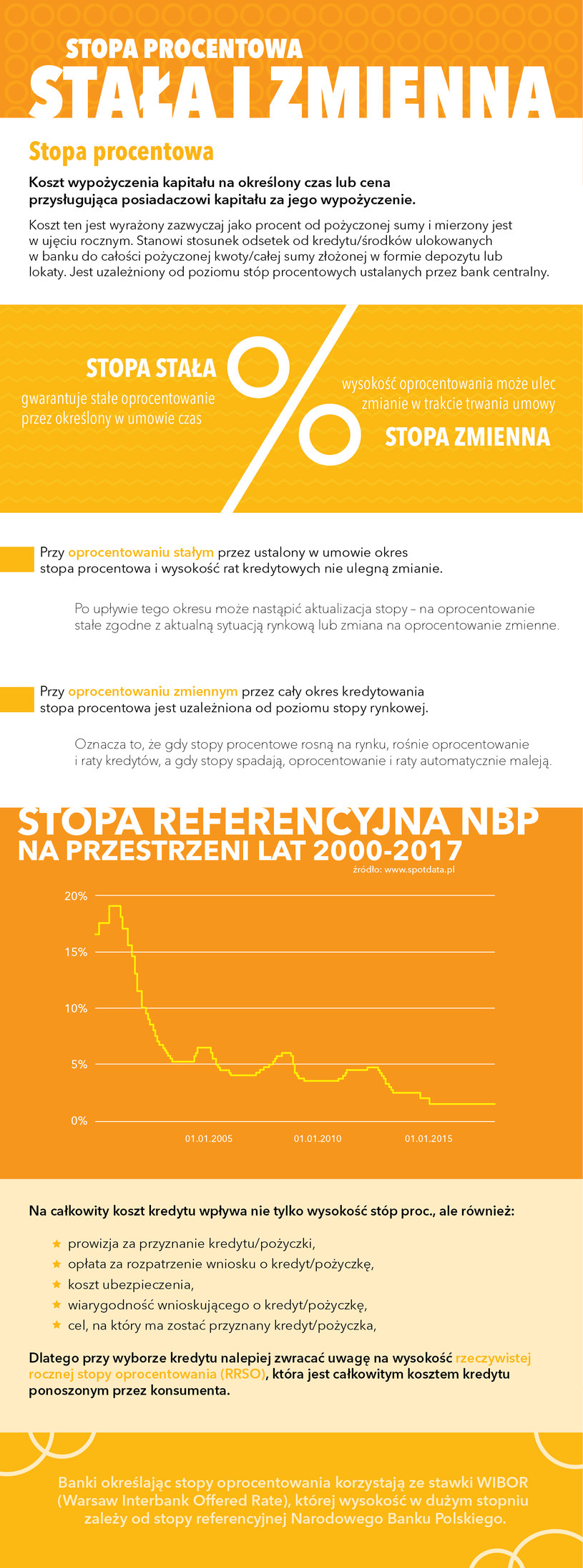 Stopa procentowa stała i zmienna /Barbara Kosakowska /INTERIA.PL