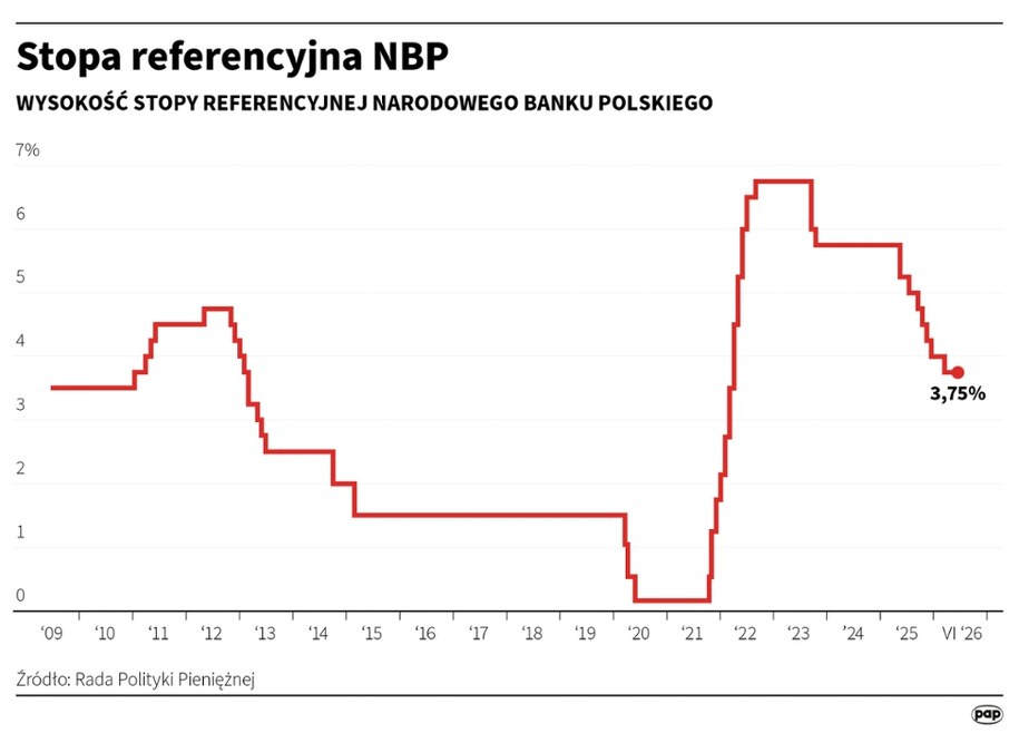 Stopa referencyjna NBP /Michał Czernek /PAP