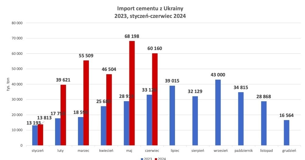 Stowarzyszenie Producentów Cementu /materiały promocyjne