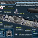 Strategiczny okręt podwodny nowej generacji
