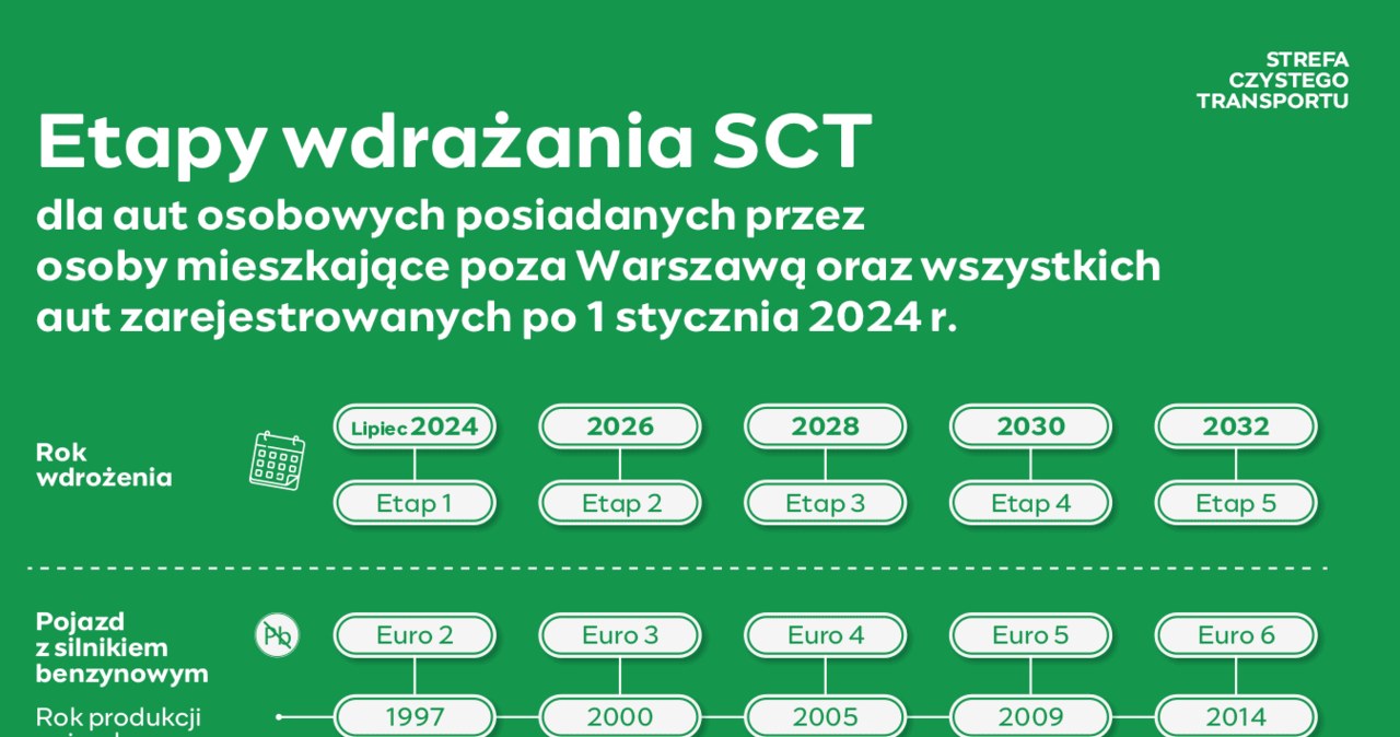 Strefa Czystego Transportu w Warszawie dla osób mieszkających spoza Warszawy. /UM Warszawa /materiały prasowe