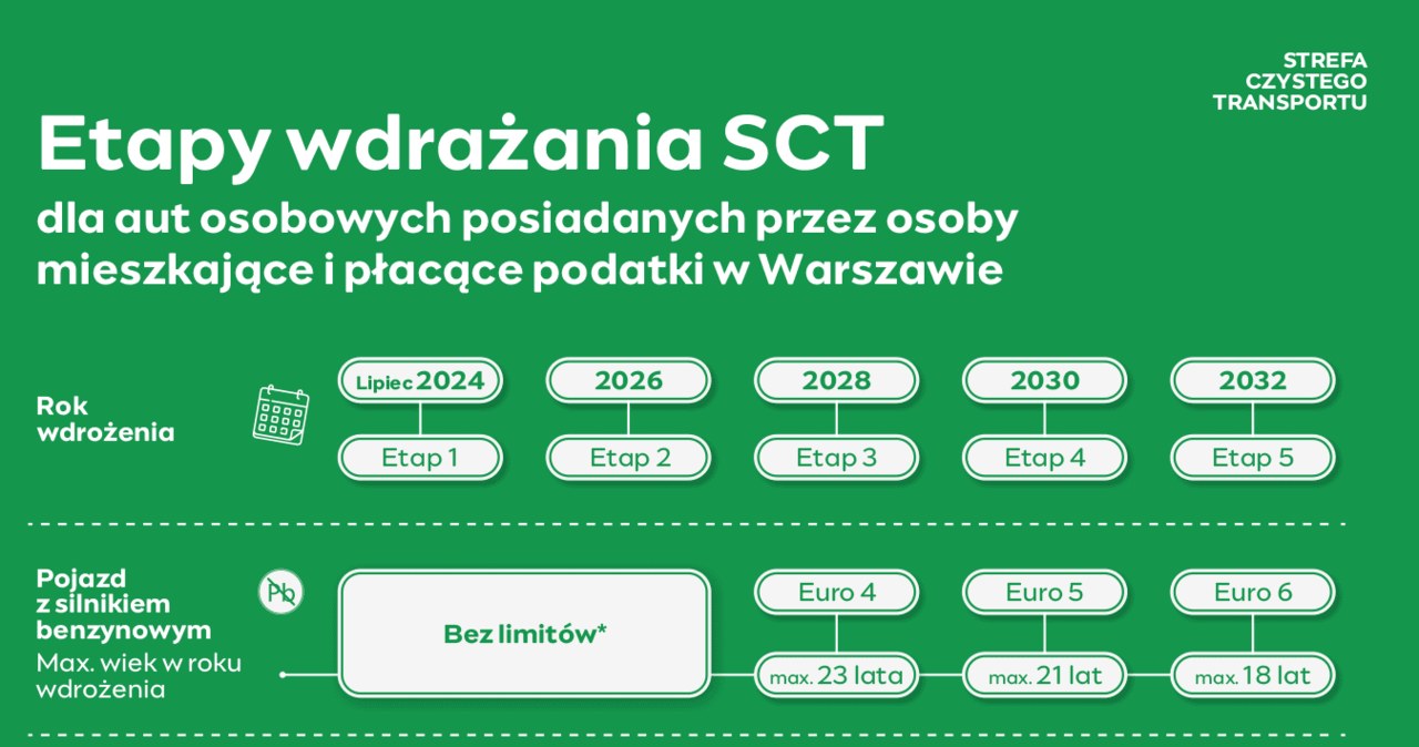 Strefa Czystego Transportu w Warszawie dla osób zameldowanych w Warszawie. /UM Warszawa /materiały prasowe