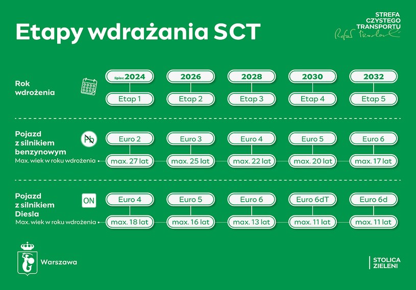 Strefa Czystego Transportu w Warszawie /materiały prasowe