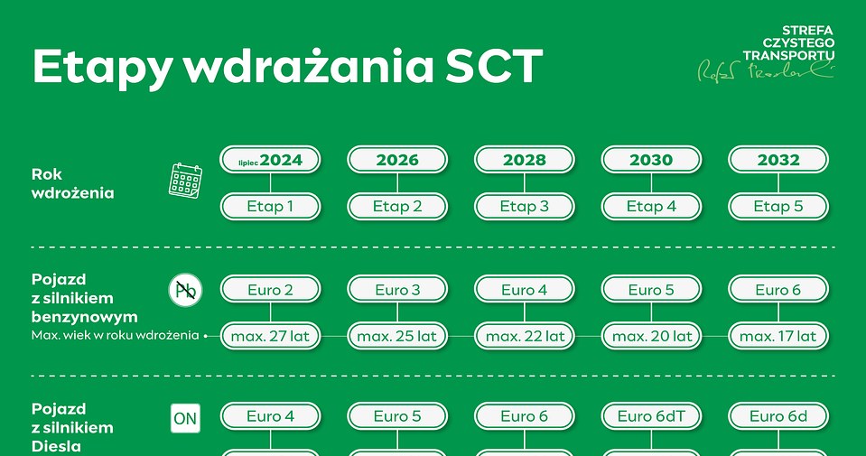 Strefa Czystego Transportu w Warszawie /materiały prasowe