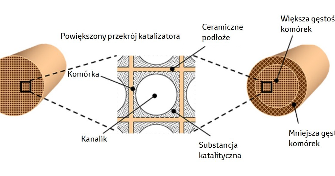 Struktura nowego katalizatora /Informacja prasowa