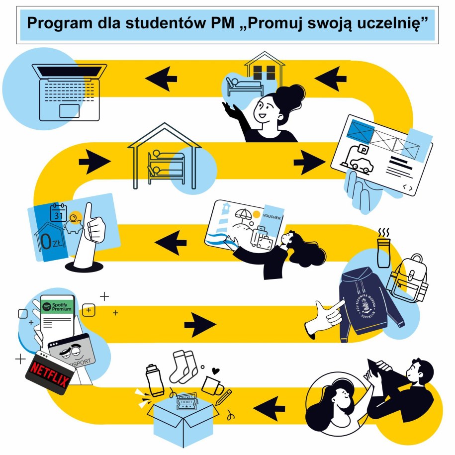 Studenci mogą zbierać punkty i wymieniać je na nagrody. /Politechnika Morska w Szczecinie /