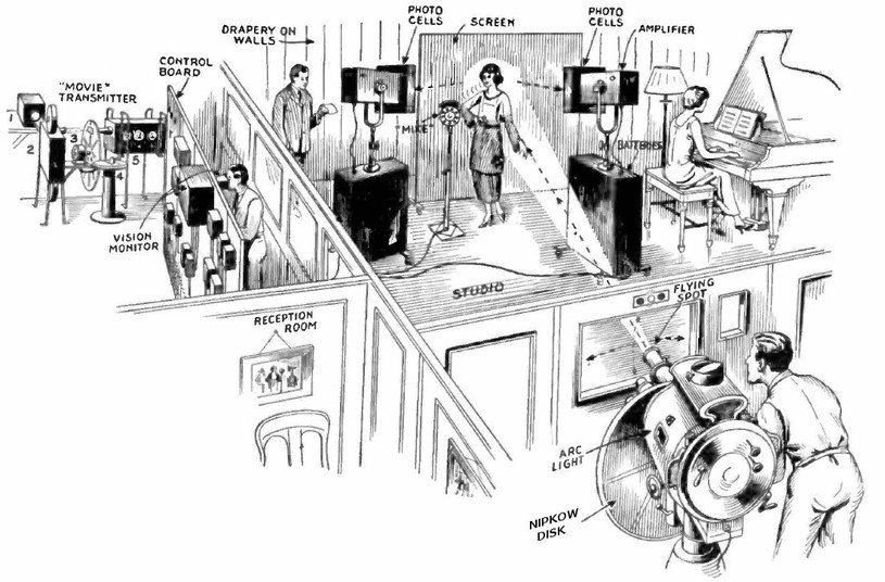 Studio telewizyjne, lata 30. Tak w praktyce realizowano rozwiązania oparte na technologii stworzonej przez Bairda /materiały prasowe