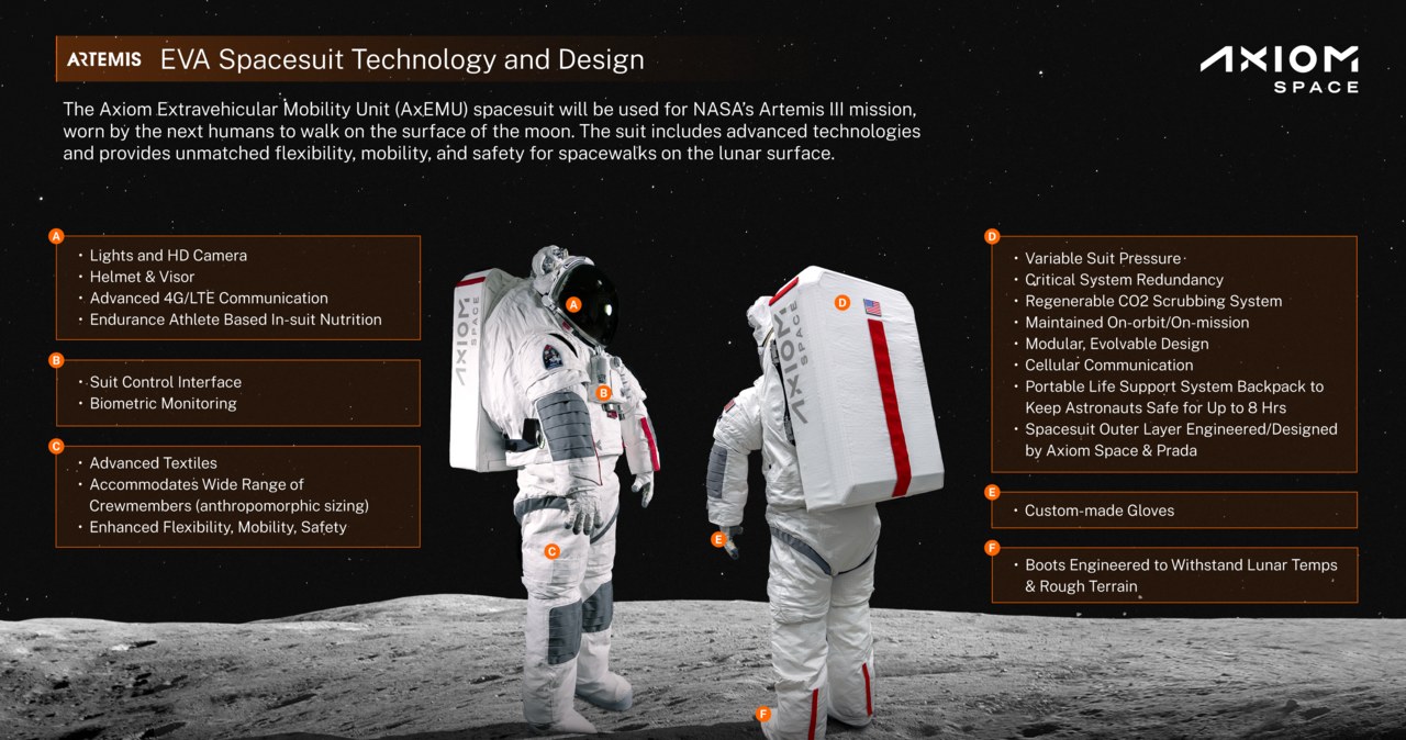 Stylowe i innowacyjna. Prada i Axiom Space ujawniają skafandry dla misji Artemis /Axiom Space /materiały prasowe