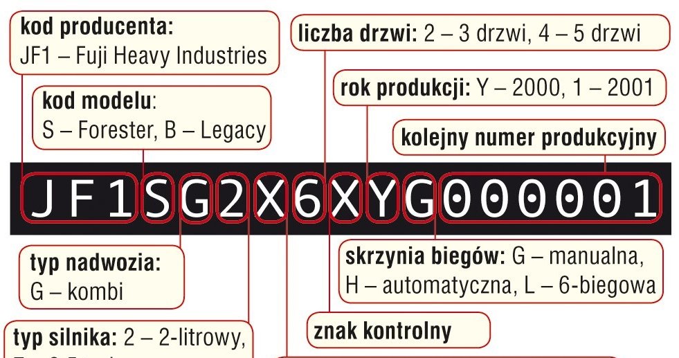 Subaru Forester (1997-2008) - cechy identyfikacyjne /Motor