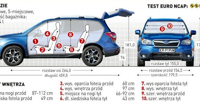 Subaru Forester 2.0i Platinum: nadwozie i wnętrze /Auto Moto