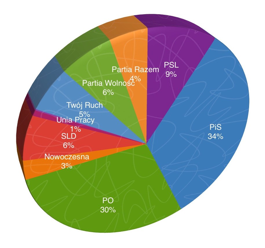Subwencje rozdzielone między partie w i poza Sejmem /RMF FM /RMF FM