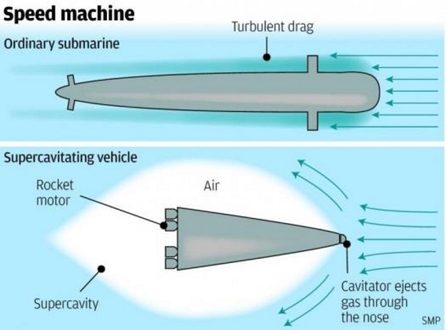 Superkawitacyjny okręt podwodny.  Fot. South China Morning Post /materiały prasowe