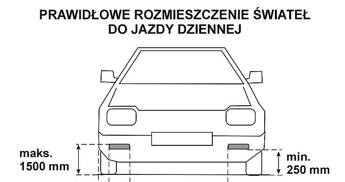 Światła do jazdy dziennej powinny być zamontowane w ten sposób. / Schemat: Policja.gov /Policja