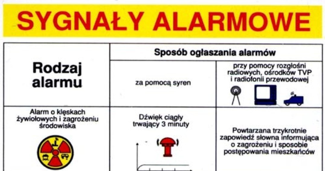 Sygnały alarmowe. Co robić, gdy wyją syreny?