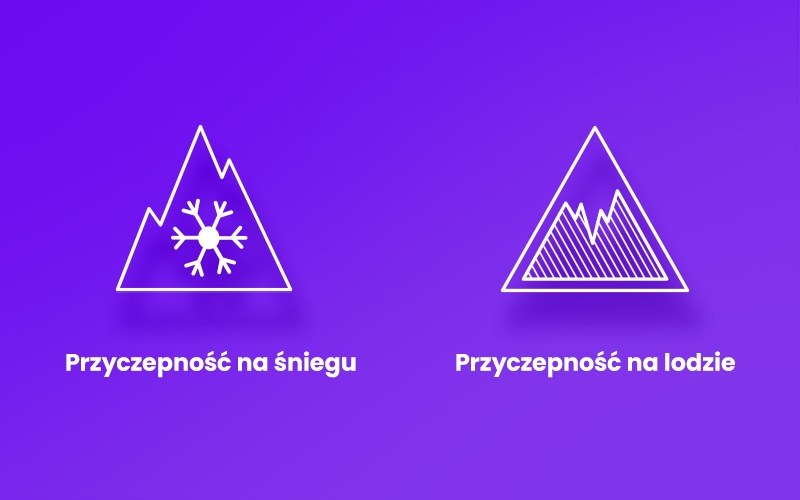 Symbole informują o właściwościach opony w typowo zimowych warunkach /.