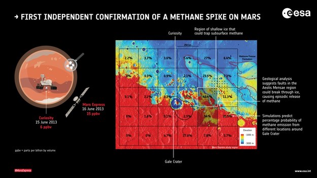 Symulacje możliwego miejsca emisji metanu /ESA/Giuranna et al (2019) /Materiały prasowe