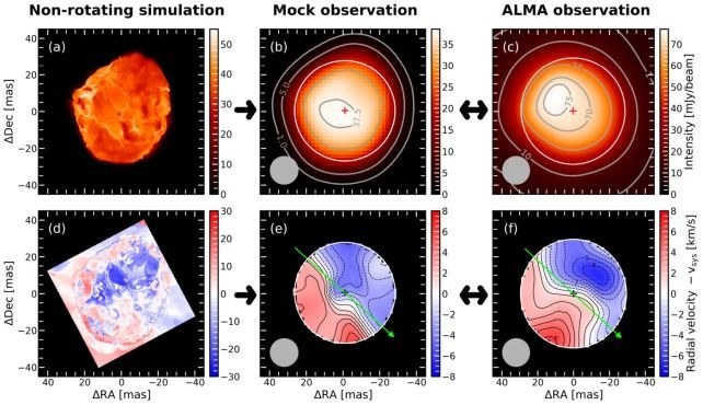Symulacje pomiarów gwiazdy Betelgeza przeprowadzono m.in. na danych z teleskopu ALMA. /Ma et al., ApJL, 2024 /materiał zewnętrzny
